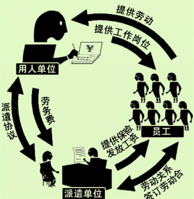 勞務(wù)派遣與勞務(wù)外包 概念辨析與服務(wù)解析